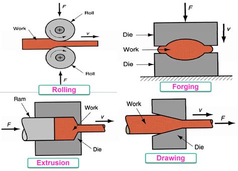 sheet metal forming terms|types of sheet metal forming.